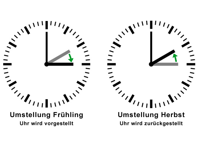 clipart uhr zeitumstellung - photo #13